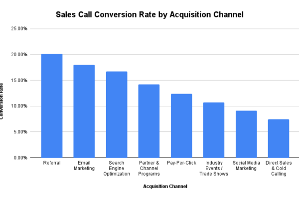 Effective Tactics to Increase Slow Downsell Conversion Rate