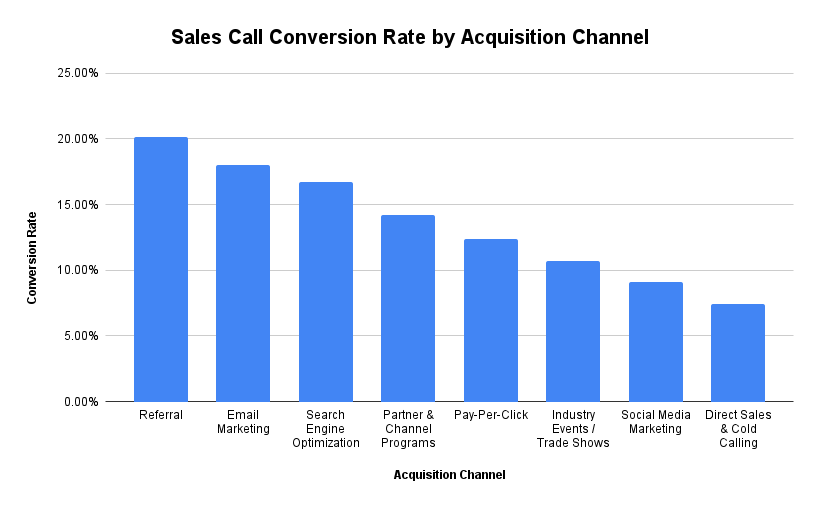 Effective Tactics to Increase Slow Downsell Conversion Rate